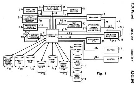 http://patentimages.storage.googleapis.com/pages/US5301105-1.png