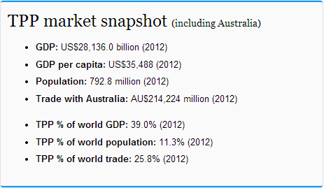 TPP market snapshot