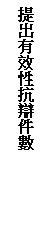 文字方塊: 提出有效性抗辯件數