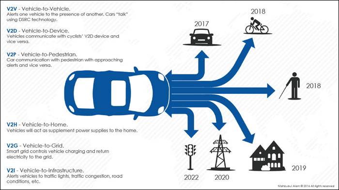 「V2X」的圖片搜尋結果