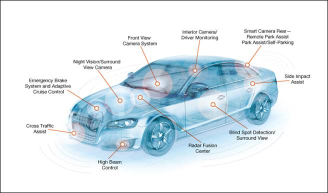 「ADAS」的圖片搜尋結果