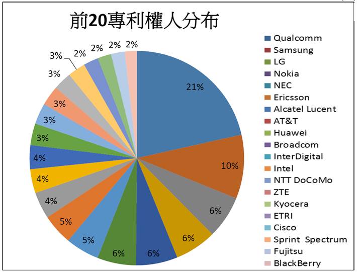 http://www.naipo.com/Portals/1/web_tw/images/pic0147-04-a16.jpg