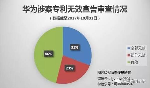 三星有望扭转败局？华为大战三星最新战况：双方有效专利数持平了