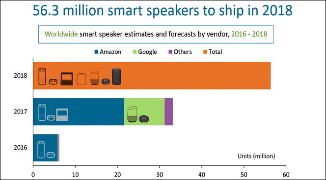 https://www.canalys.com/static/speakerssmart_0.gif