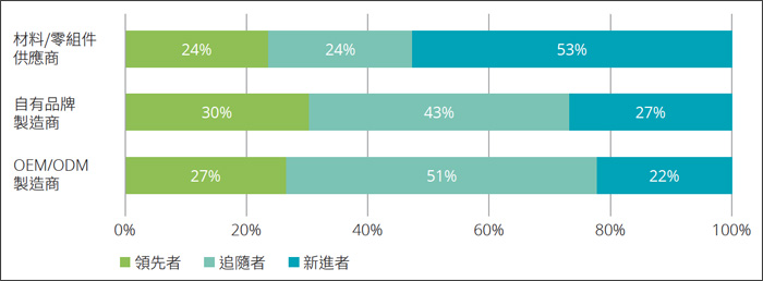 Chart, bar chart  Description automatically generated