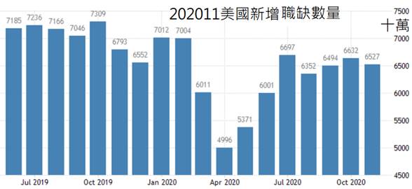 202011%E7%BE%8E%E5%9C%8B%E6%96%B0%E5%A2%9E%E8%81%B7%E7%BC%BA%E6%95%B8%E9%87%8F