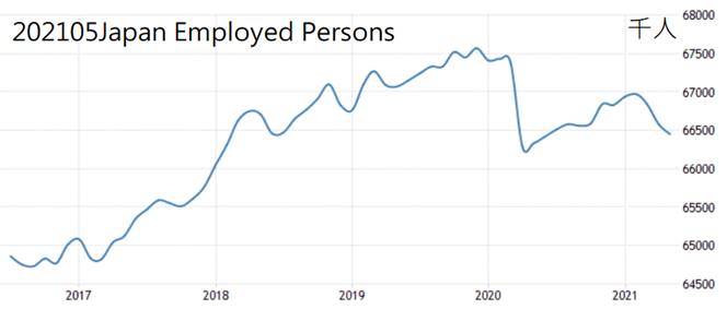 Chart, line chart  Description automatically generated