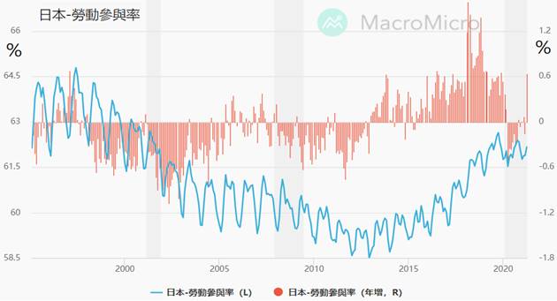 Chart  Description automatically generated