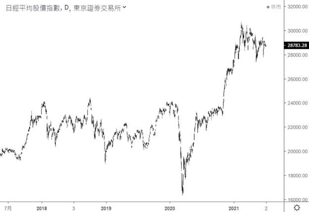 Chart, line chart  Description automatically generated