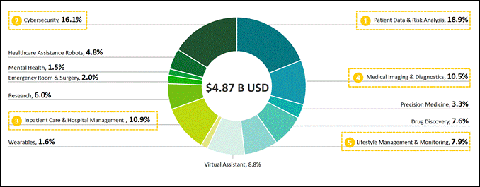 Chart, sunburst chart  Description automatically generated