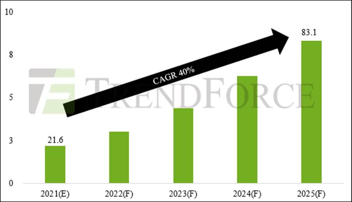 https://img.trendforce.com.tw/EDM/2021/12/20211207_142746_1208_iar-元宇宙研討會_tw.png