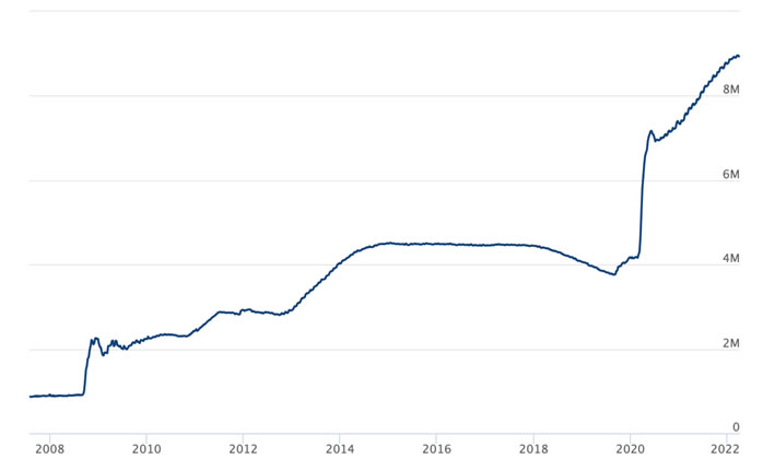 Chart, line chart  Description automatically generated