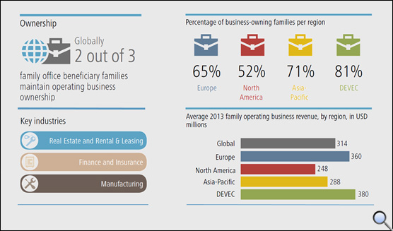 Asia-Pacific Family Offices and Philanthropy