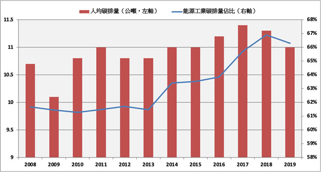 Chart, bar chart  Description automatically generated