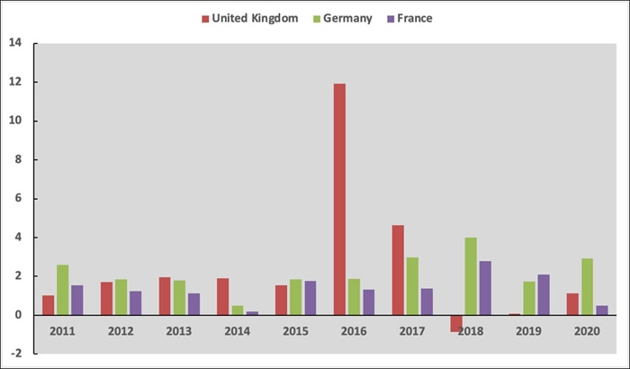 Chart, bar chart  Description automatically generated