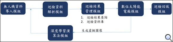 一張含有 圖表 的圖片  自動產生的描述