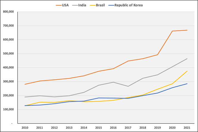 Chart, line chart  Description automatically generated