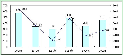 http://www.miit.gov.cn/n11293472/n11293832/n11294132/n12858462/n15918284.files/n15918199.jpg