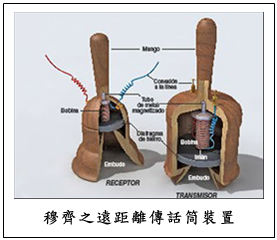 文字方塊:  穆齊之遠距離傳話筒裝置