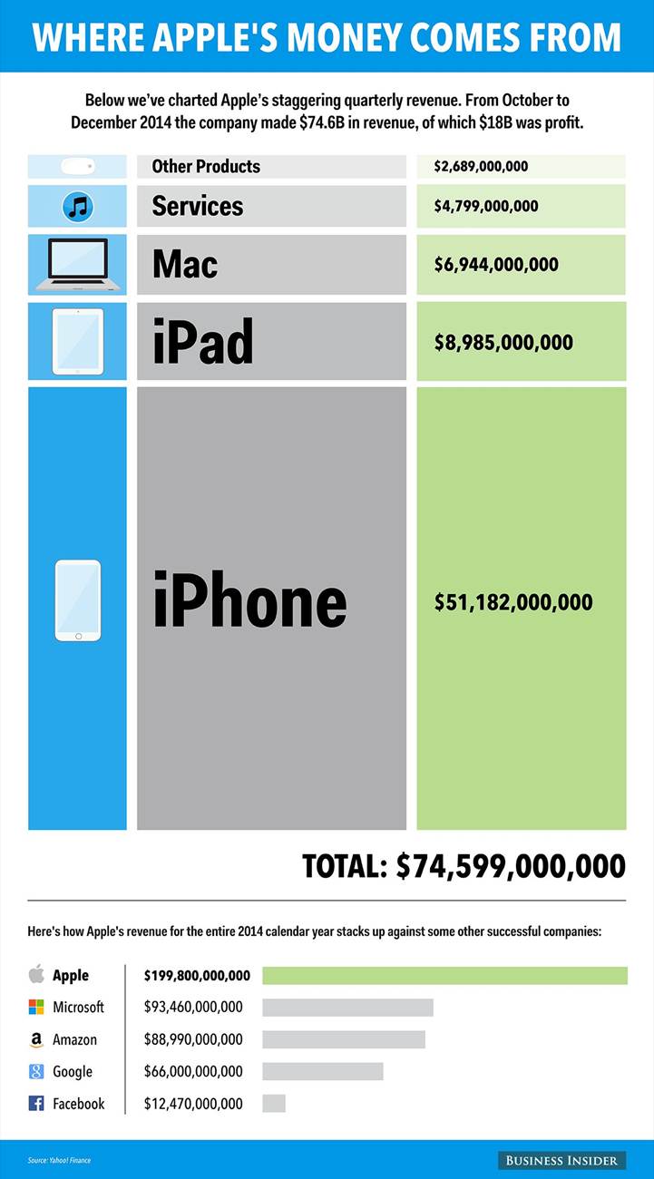 bi_graphics_applerevenue2-4