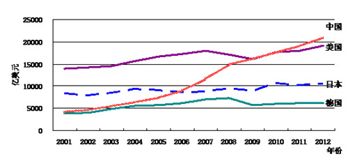 http://www.miit.gov.cn/n11293472/n11293877/n16553775/n16553822/n16594698.files/n16594691.jpg